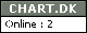 Chart.dk