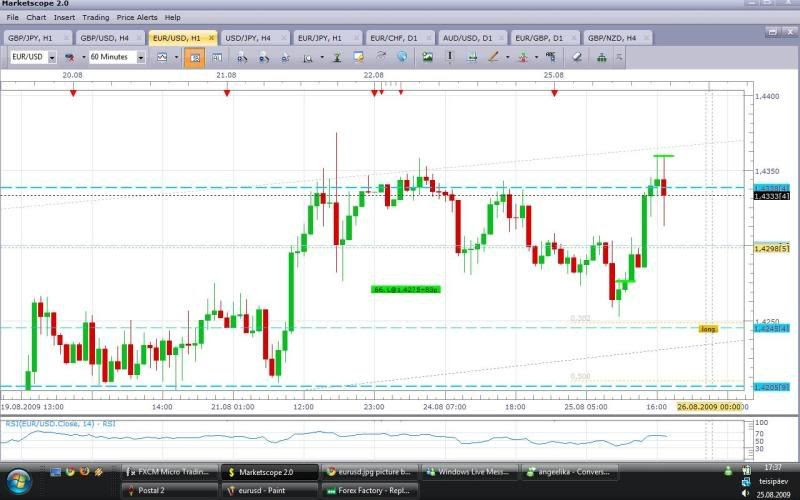 No Brainer Trades Forex Factory Free Resources For Forex Traders - 