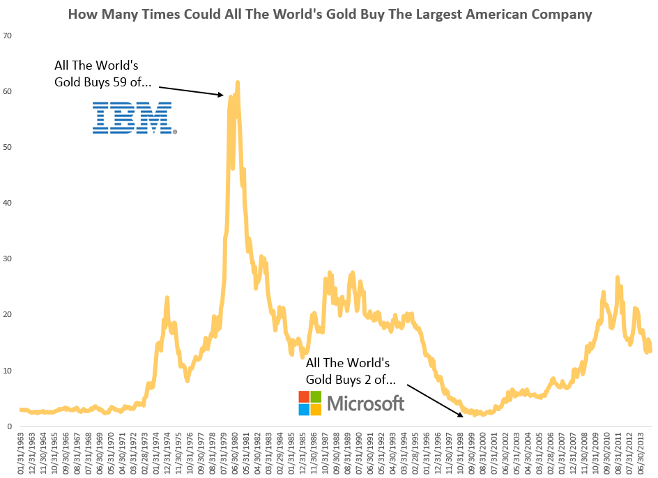 invest in ibm stock