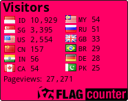free counters