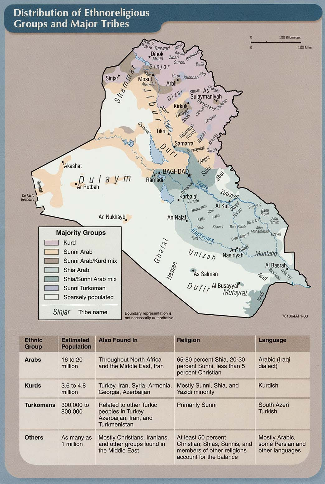 Iraq Ethnosectarian - Tribes Map