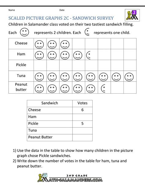  bar graphs 2nd grade