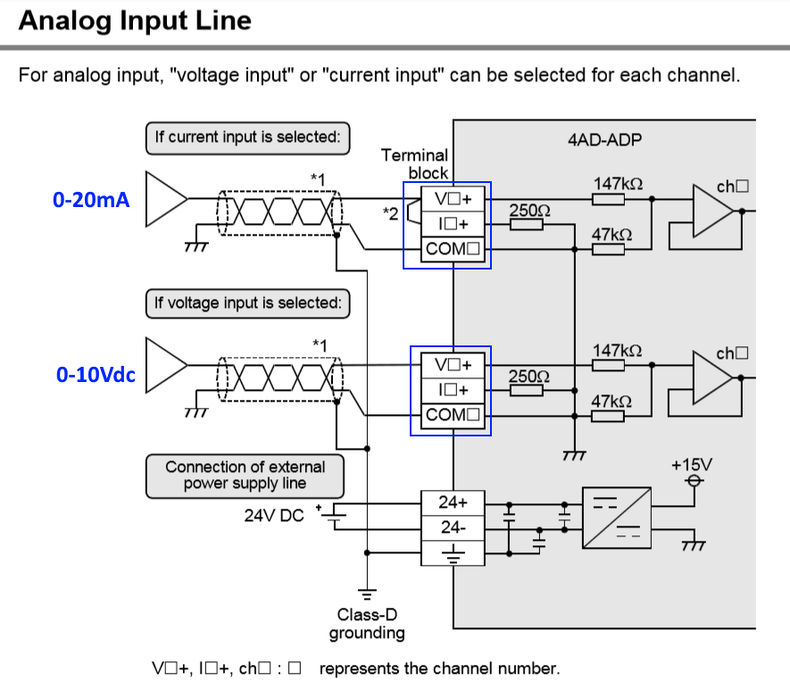 Melsec-FX FX3U-4AD-ADP – Analog Input Adaptor – Utilization | My Mitsubishi Support