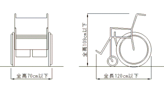 1 スロープ