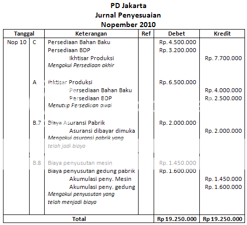 Demikian pelajaran yang dapat saya share kali ini. Terima Kasih