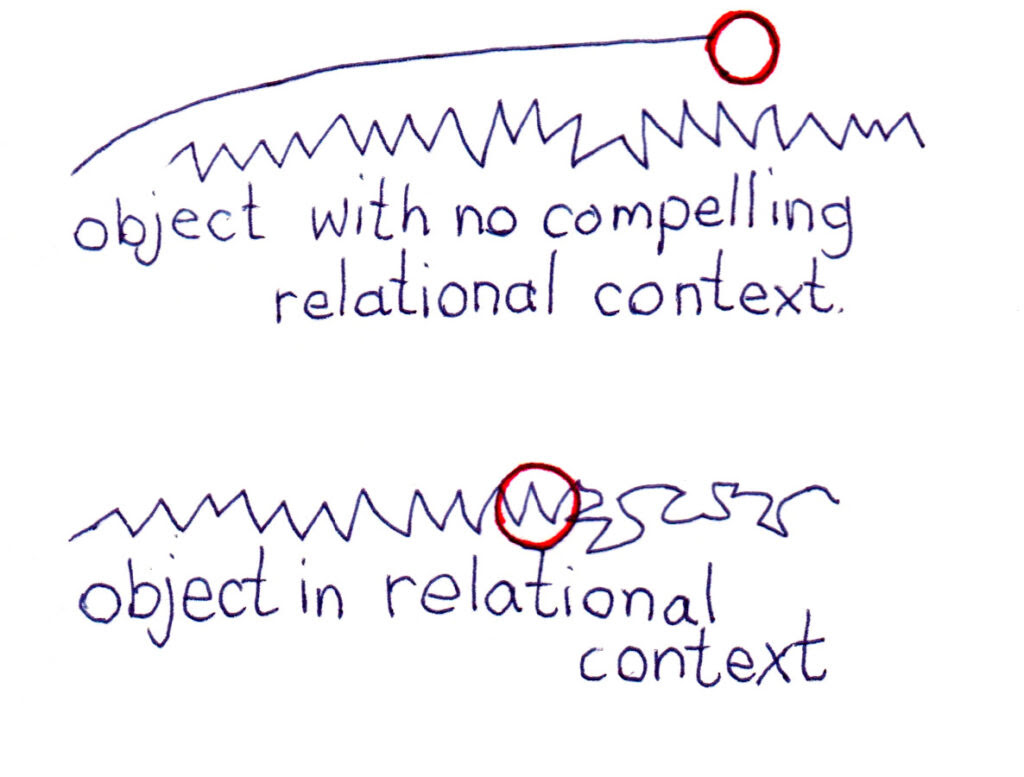 On The Relational Transformation Of Law Through Common Sense Via Objects And Movements Field