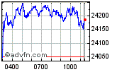 Dax perf Enable images to view Dax perf chart