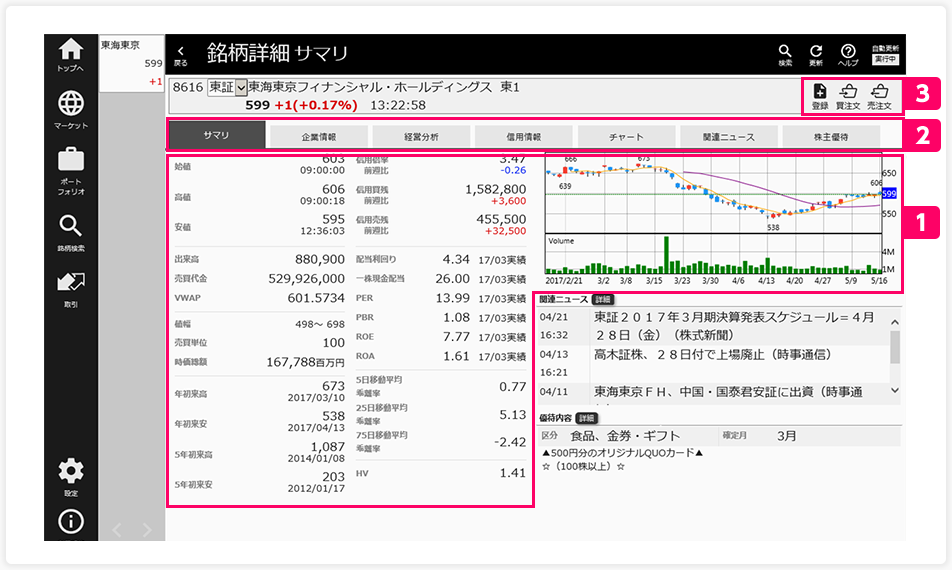 株価情報売買連携ツール 東海東京証券