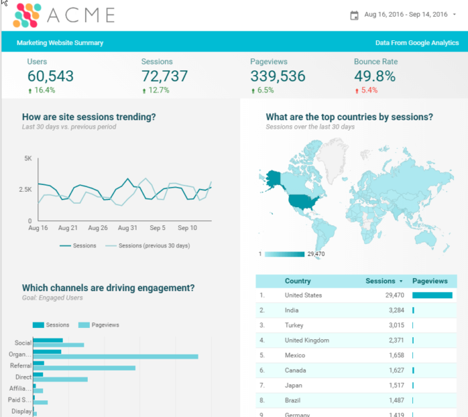 1-google-data-studio-sample-report
