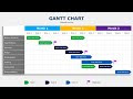 Gantt-diagram Mal