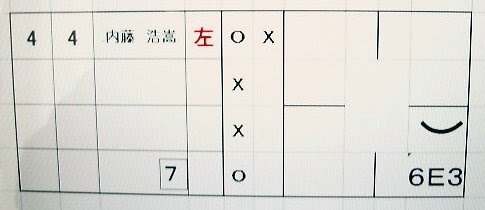 超初心者のための野球スコアブックの書き方 ３４ 初心者野球用具 楽天ブログ