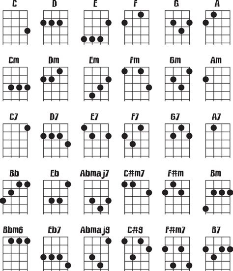 torial chord kentrung ukulele