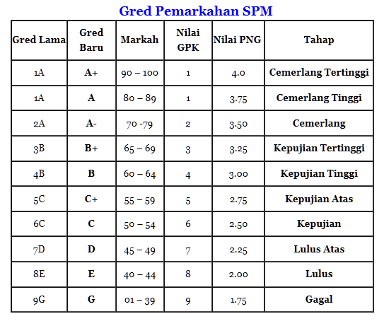 BAHASA MELAYU SPM