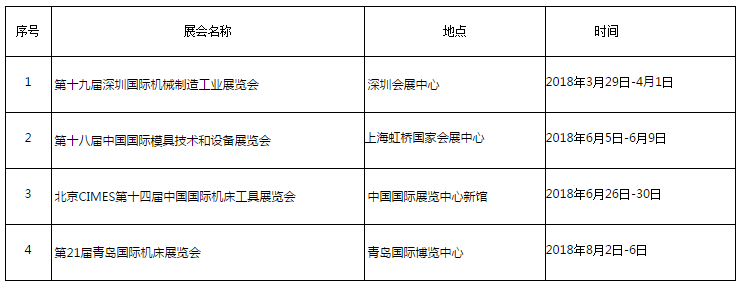 资讯中心 公司新闻 创辉18年展会计划 无锡创辉测量技术有限公司