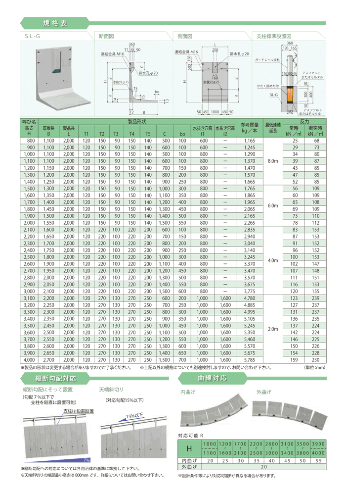 Sl G 製品情報 大野コンクリート