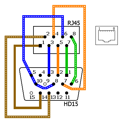 Ethernet on Vga Over Cat 5 Ethernet Cable