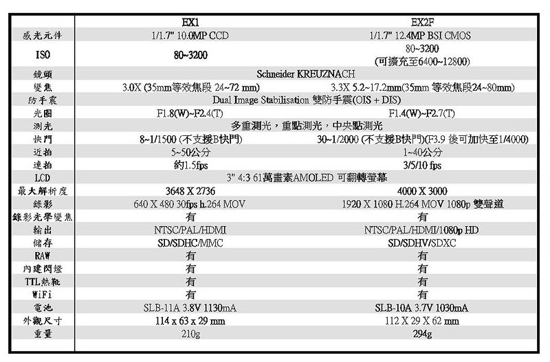 ex2F
