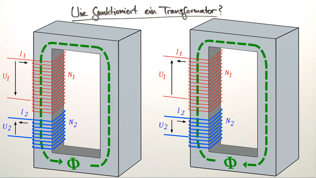 Transformator – Physik online lernen