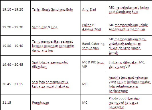 Rundown Resepsi Pernikahan Adat Bugis Makassar