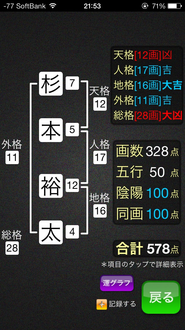 姓名判断で28画を持っている人 Part2 占い総まとめ