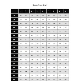 Bench Press Training Chart