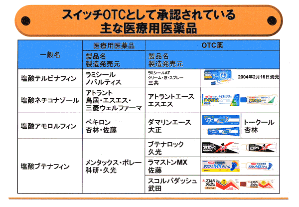 佐久総合病院薬剤部 水虫の治療と治療薬について