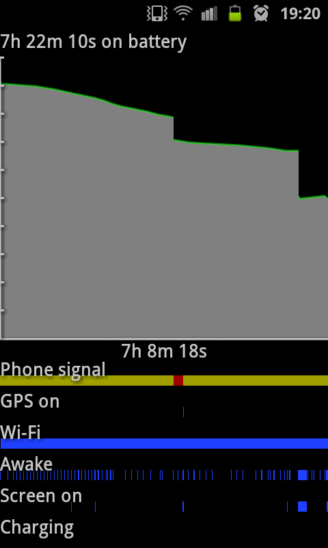 samsung galaxy s 2 - Sudden crashes and drops in battery charge ...