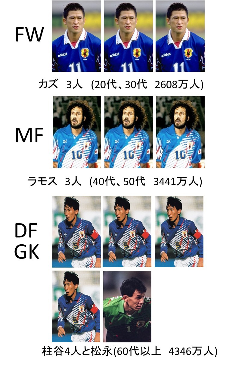 少子高齢化をサッカーのフォーメーションで説明すると分かりやすい みかづきナビメディア