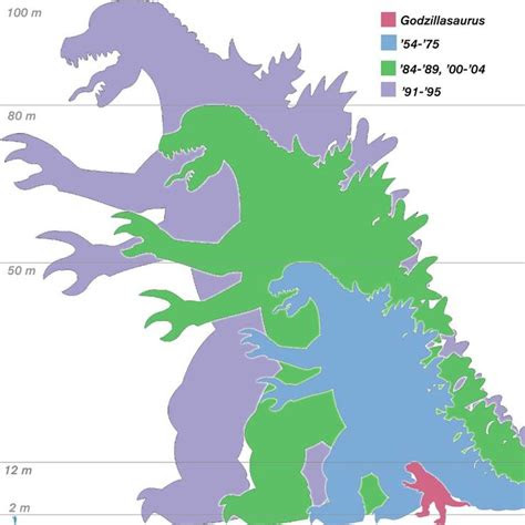 godzilla   years size chart pinterest