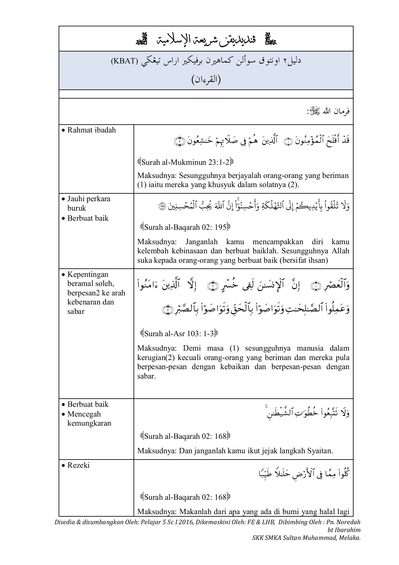 Dalil Kbat Quran Flip Ebook Pages 1 8 Anyflip