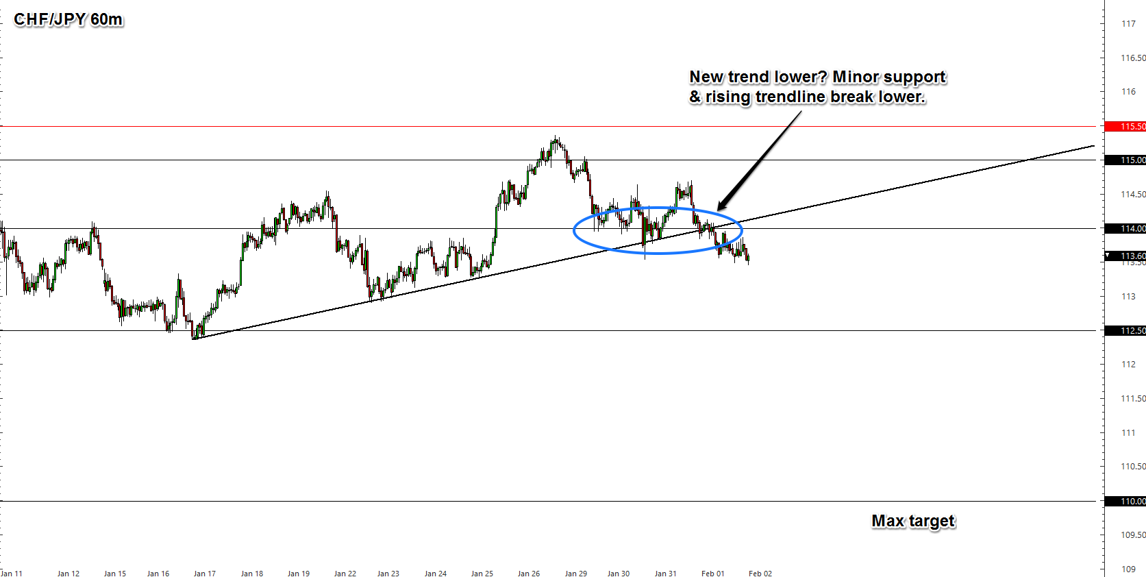 Free Forex Trading Ideas - 