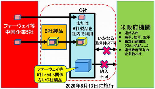 Softbank 9