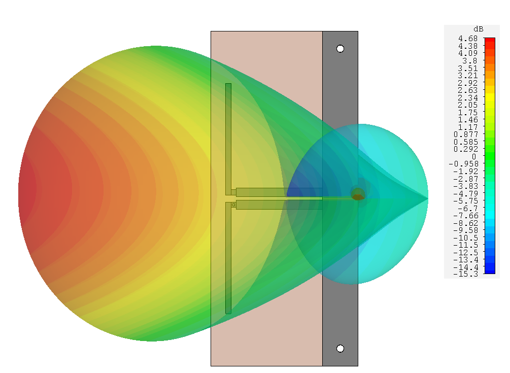 Reference Dipole Antenna for ISM Band (868 MHz)