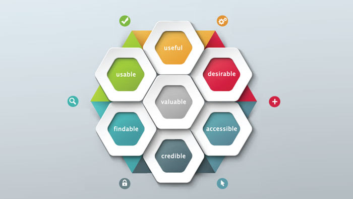 UX In The Design Process