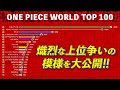【ベストコレクション】 ワンピース 人気投票 結果発表 168541-ワンピース 人気投票 結果発表
