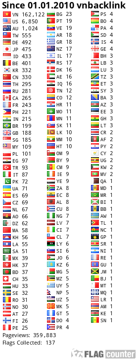 free counters