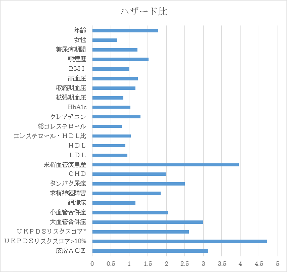 Ageが寿命を決める Age測定推進協会