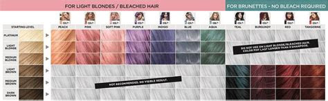  loreal paris colorista semi permanent hair color chart tablas de