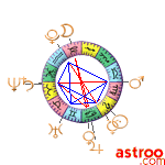 Ephemerides astro 19/03/2023 à 1h TU