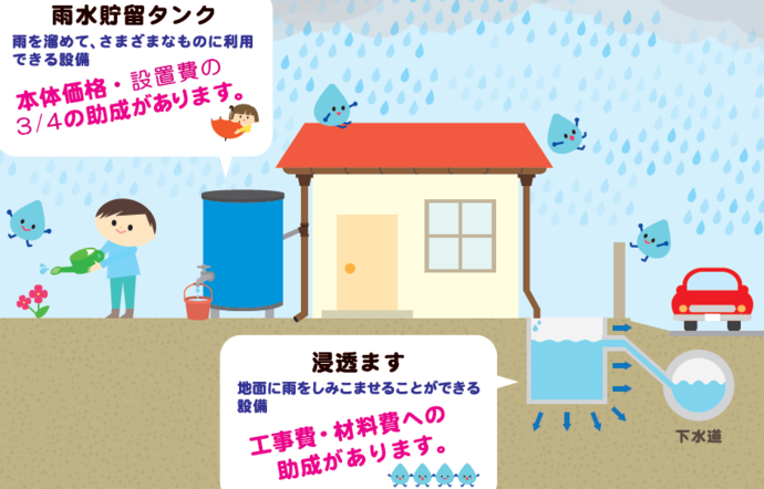雨水の浸透や利用にご協力ください 雨水浸透ます 雨水タンクの助成金制度 武蔵野市公式ホームページ