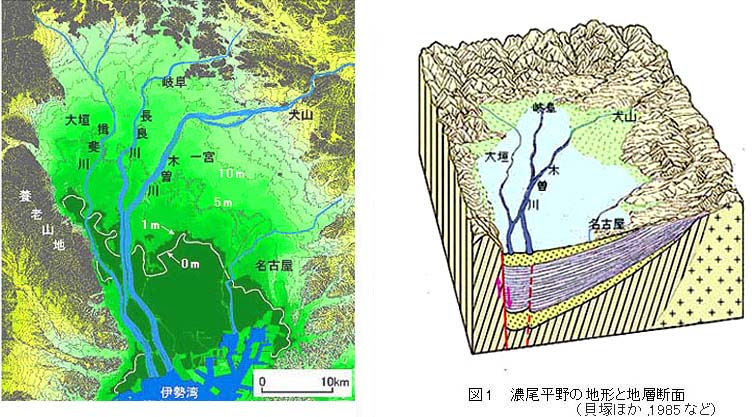 濃尾平野の土地環境と災害危険性