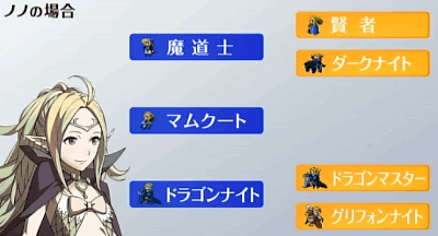 ファイアーエムブレム 覚醒 の仲間の育成動画 アンナなどのキャラ 戦いを補助するスキル