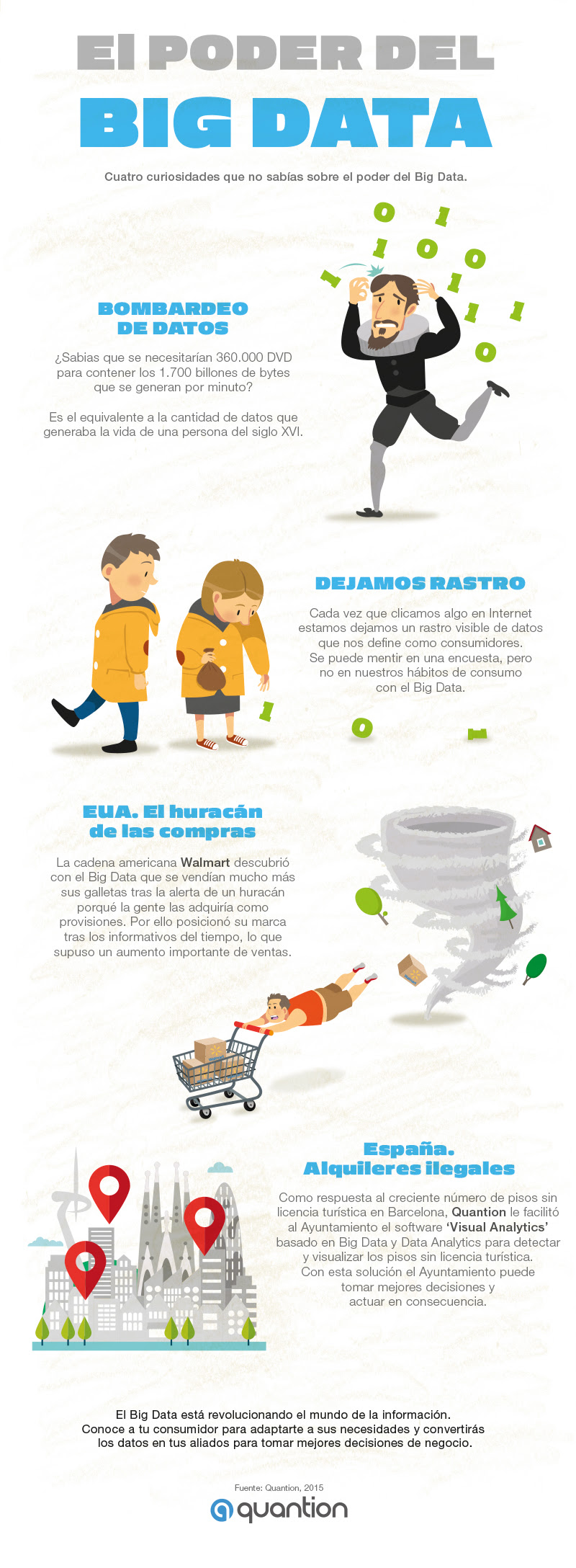 El poder del Big Data