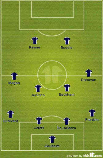 football formations