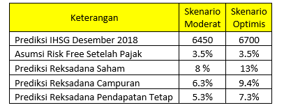 Menyongsong Reksadana 2018
