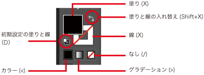 超初心者のためのイラストレーター講座 描画ツール Design Cubits