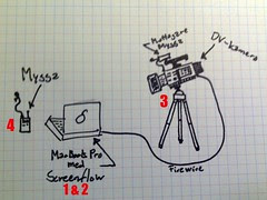 Screenflow setup