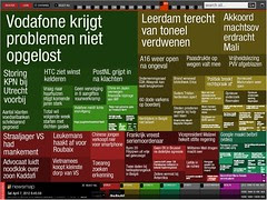 newsmap.nl/20120407
