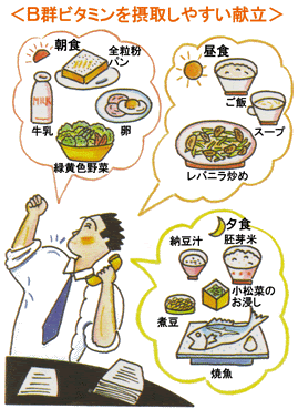 ビタミンマメ知識 ｂ群ビタミン