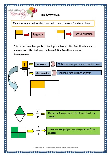 Grade 3 Maths Worksheets: (7.1 Fractions) - Lets Share Knowledge